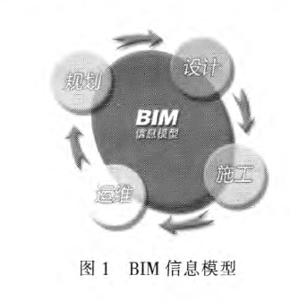 施工管理概述资料下载-基于BIM的高速公路施工管理信息化研究