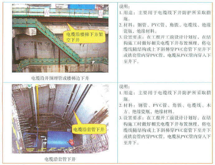 [上海]水利建设工程安全文明施工标准化管理及图册（图文并茂）-电缆的敷设