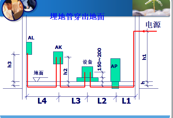 电气工程量清单计价-埋地管