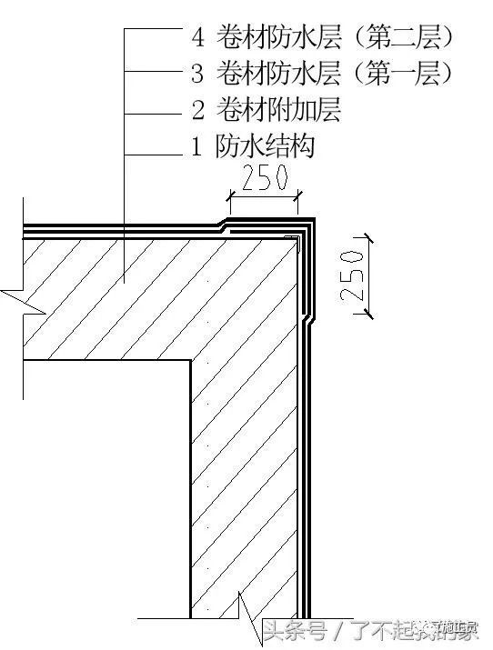 地基、基础这样精细化施工，哪个监理敢讹你？_51