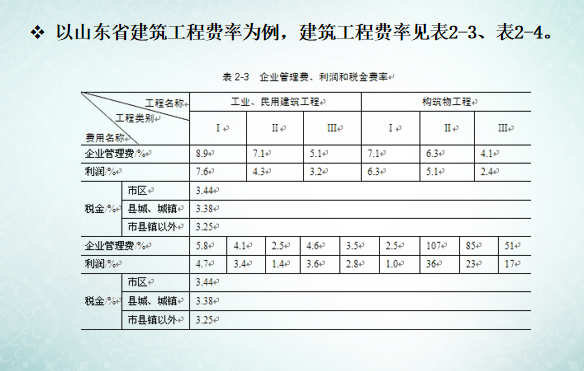 建筑工程定额计价办法讲义-工程费率