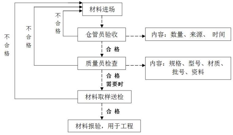 中式住宅装潢设计资料下载-[江苏]住宅楼精装潢工程施工组织设计（94页）