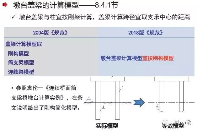 权威解读：《2018版公路钢筋混凝土及预应力混凝土桥涵设计规范》_90