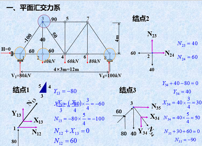 结构力学静定桁架（PPT，36页）_2