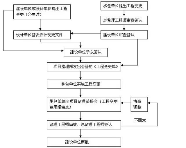 房建项目监理规划范本！_3