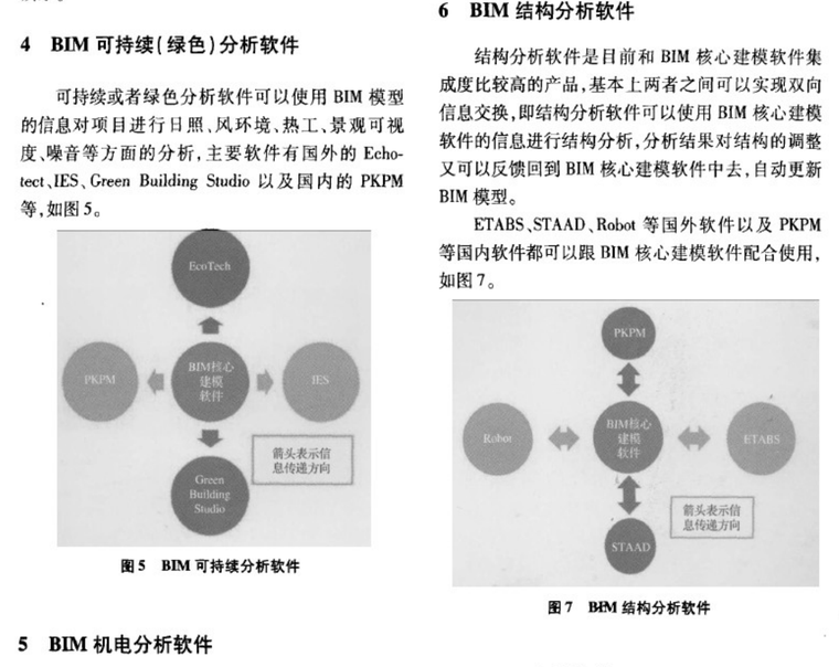 BIM和BIM相关软件_6