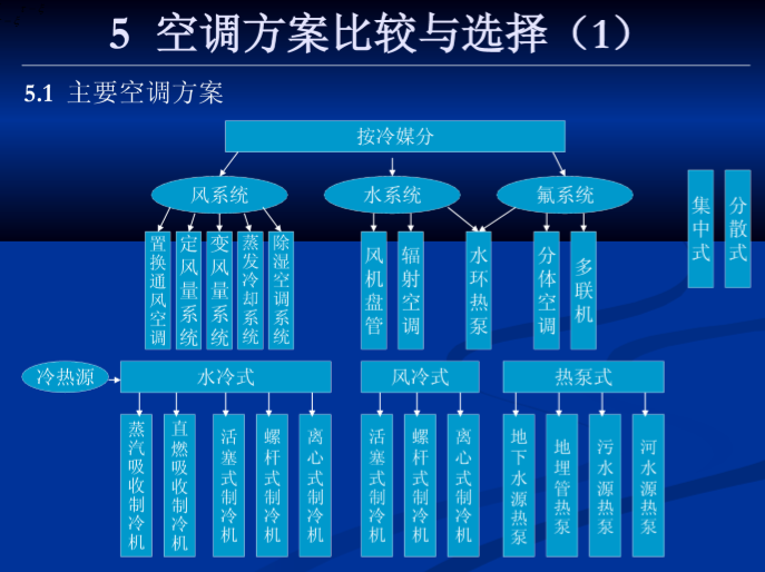 暖通空调注册工程师考试讲解_4