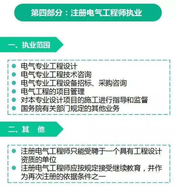 一张图懂注册电气工程师(入门篇)_27