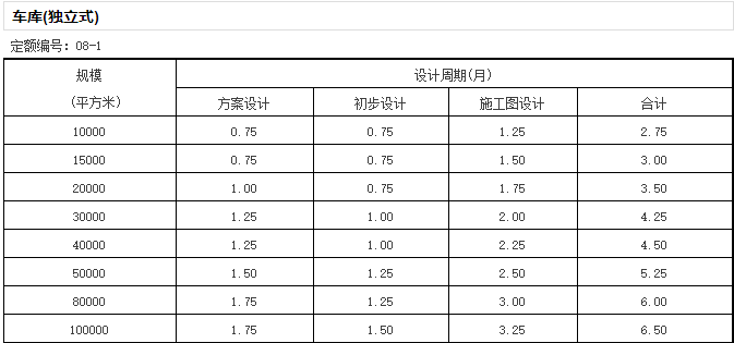 《全国建筑设计周期定额》发布，告别不合理加班？-微信截图_20170105172635.png