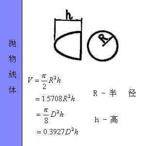 工程量计算规则（土建人必学）