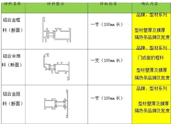 门窗节能构造资料下载-[沈阳]门窗质量标准