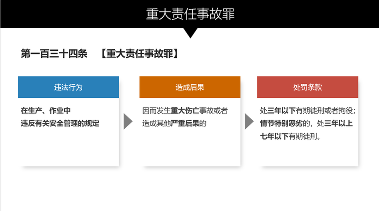 企业安全生产主体责任及制度落实培训讲义_2