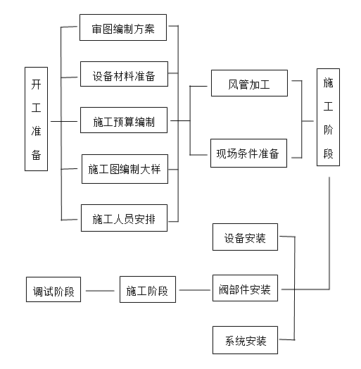 洁净室之暖通工程--风管通风_2