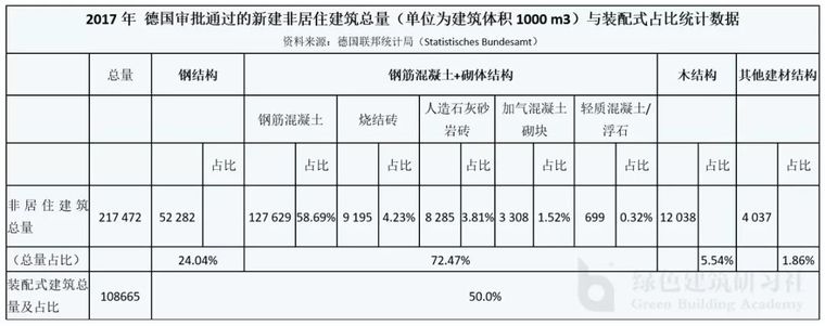 德国装配式建筑不会刻意追求装配率_4