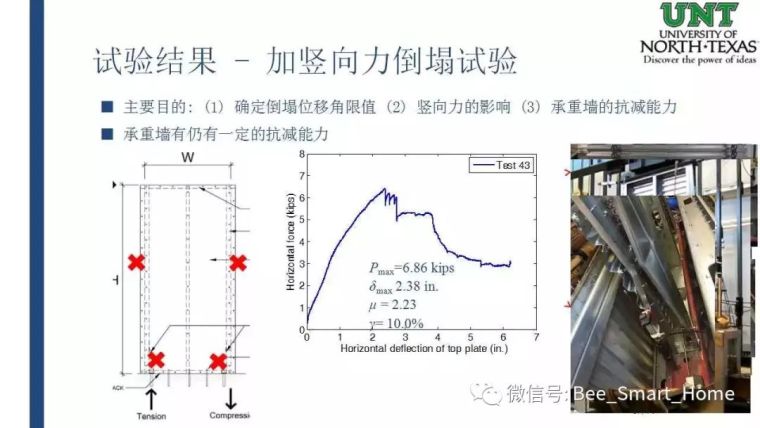 《北美冷弯薄壁钢剪力墙体系抗震设计方法》_47