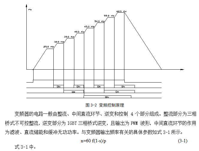 地铁通风控制系统设计方案_5