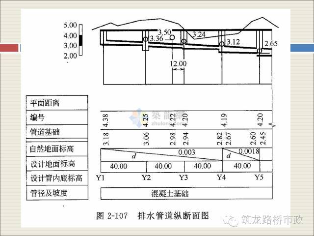 手把手教你市政给排水施工图识读_49