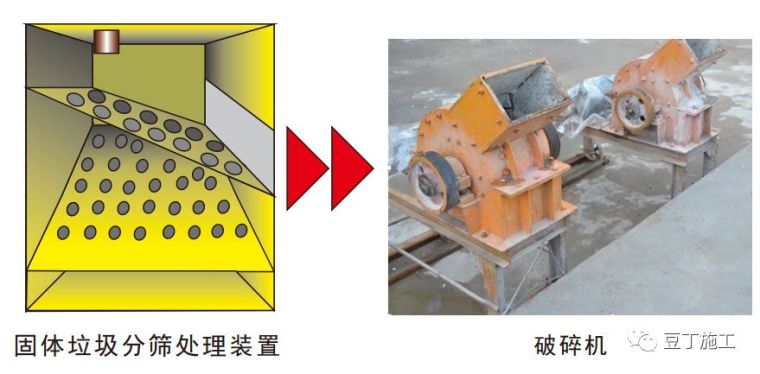 15个施工现场安全文明施工常用新措施，看完提高你的现场管理水平_55