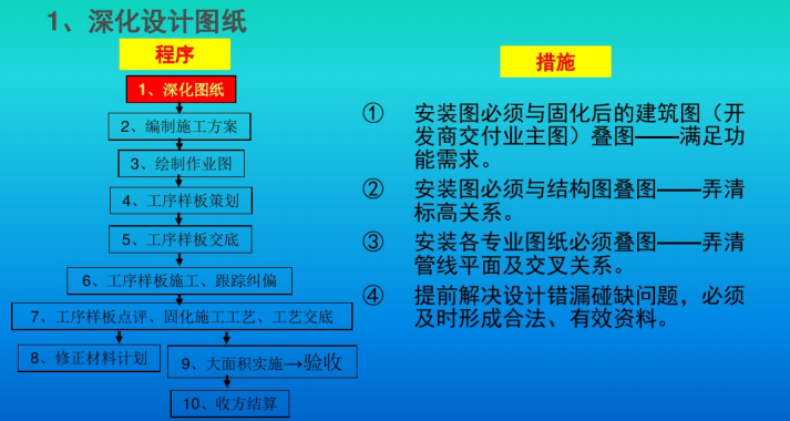 图解水电安装施工工艺（229页）_5