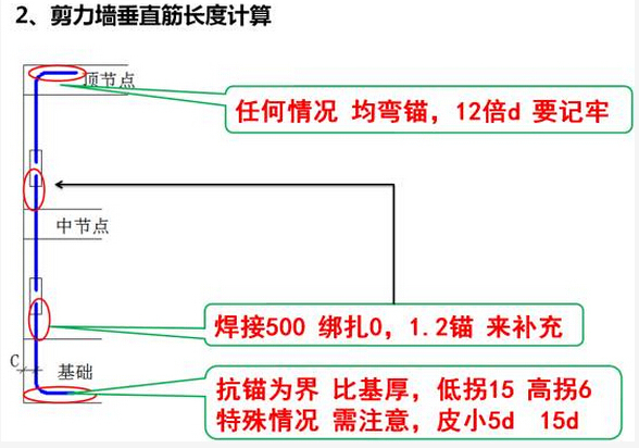 最形象的剪力墙钢筋平法记忆方法-BQ(0)63L_P[P(L[@{XA_{SL.jpg