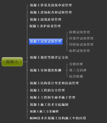 技术员工作流程全面解析！让你知道每道工序中自己都该干点啥！_22