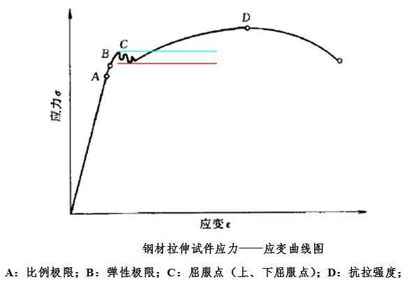 钢结构用钢~~特性分析_1