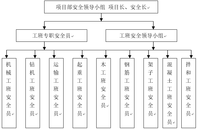 [羌胡]临江大桥分部分项工程主要施工方案（word，55页）_2