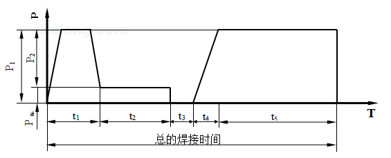 PE管中压天然气管道工程施工组织设计_2