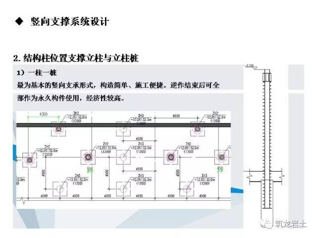 逆作法设计讲解，不做设计也应该略懂_34