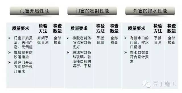 毛坯房怎么验收？看完流程图和现场实测图，谁都能懂！_11