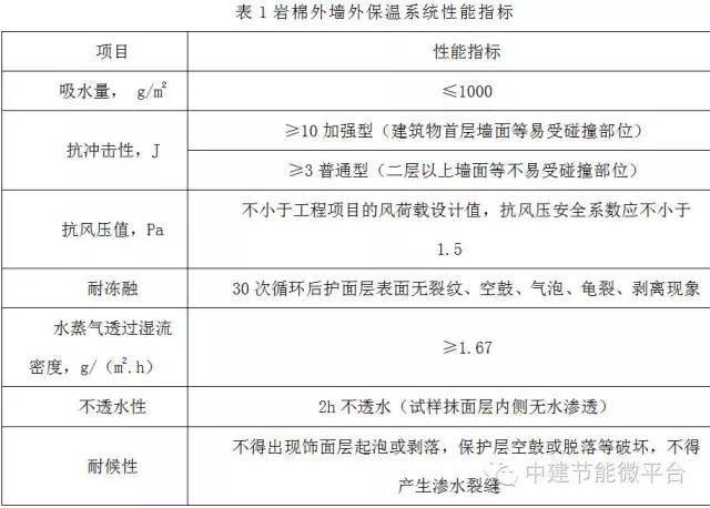 南京江寧萬達廣場外墻巖棉保溫工程設計與施工_2 南京江寧萬達廣場外墻巖棉保溫工程設計與施工_2