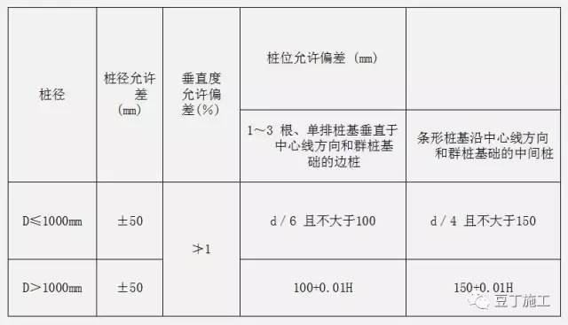 钻孔灌注桩全流程施工要点总结（含现场各岗位职责及通病防治）_12