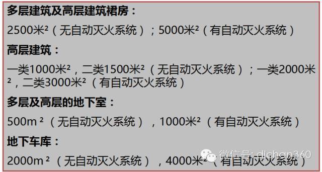 新防火规范史上最严，只有关注这些细节，才能快速通过审查_10