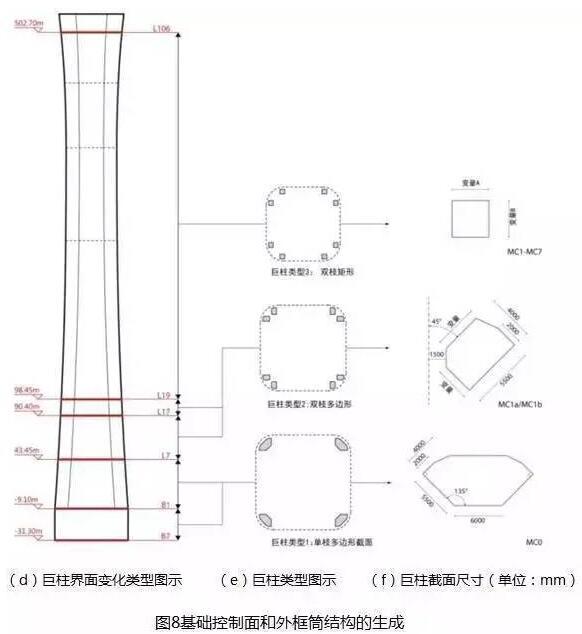 中国尊创23项中国和世界之最，BIM功不可没！_12