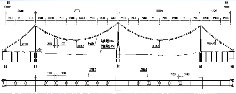 [江苏]三塔两跨悬索桥上部结构猫道施工技术交底PPT（91页，多图-猫道结构总体布置图