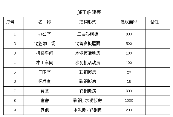 仙都峰资料下载-顶峰技术标