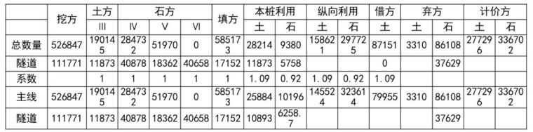 公路工程路基土石方工程计量全方位解析，火爆朋友圈！_25