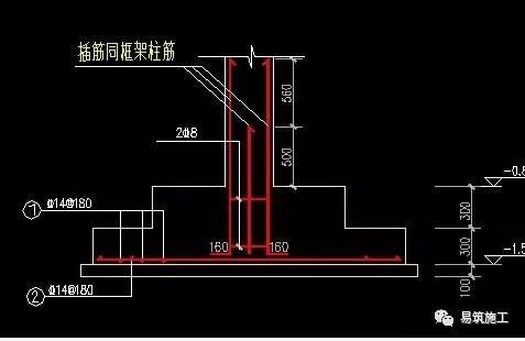 最全的钢筋工程施工方法和各项要求_7