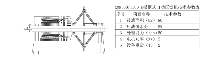 人工砂石系统废水处理及利用施工工法-板框式压滤机及脱水筛组示意图