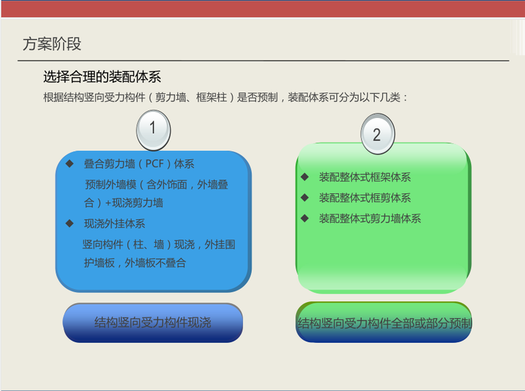 装配式建筑设计案例介绍-中建院马海英_13