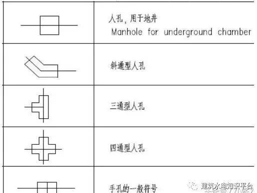 建筑电气施工图识读（留着会用到）_20