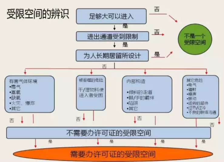 受限空间作业培训ppt（共47页，图文并茂，内容详细）_2