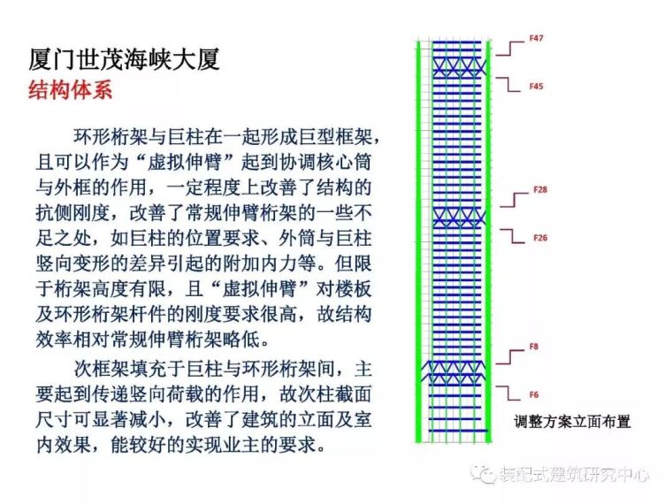 高层建筑结构的设计难点分析_33