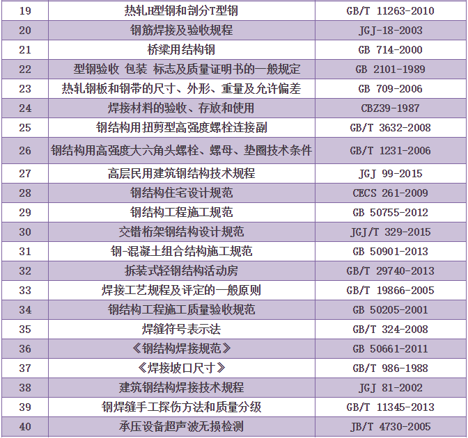 钢结构行业常用标准及编号，值得收藏！_3