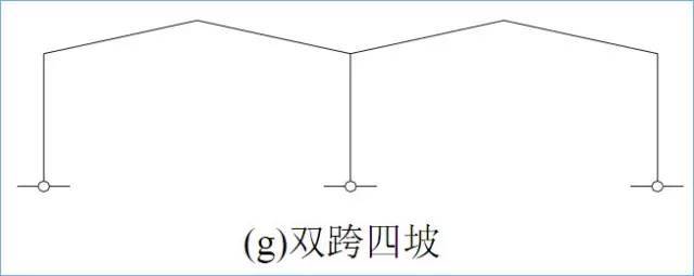 门式刚架结构的特点、适用范围及常用形式_6