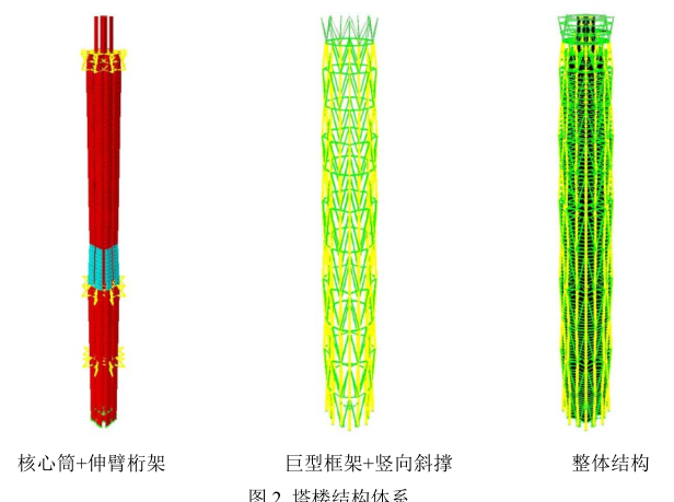 成都绿地中心主塔楼结构设计_2