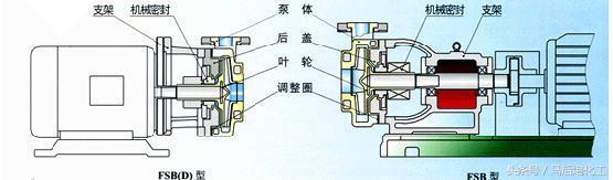 干货——各种泵结构图