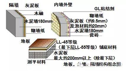 日本学习先进的『户型布局与规划』_35