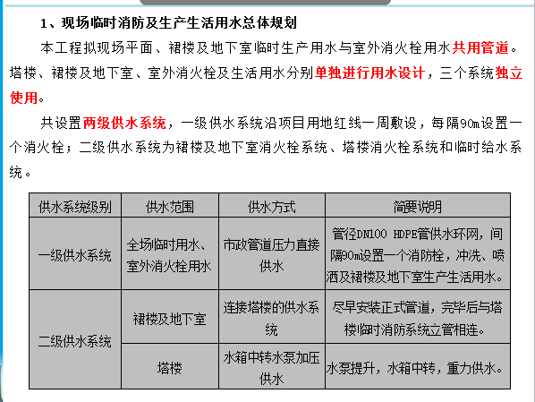 超高层建筑临时用水的设计和施工技术-现场临时消防及生产生活用水总体规划