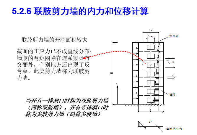 剪力墙结构设计_20